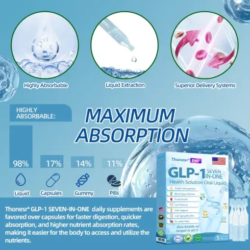 𝐓𝐡𝐨𝐧𝐞𝐬𝐫® 𝑮𝑳𝑷-1 Seven 𝑰𝒏 𝒐𝒏𝒆 𝑯𝒆𝒂𝒍𝒕𝒉 𝑺𝒐𝒍𝒖𝒕𝒊𝒐𝒏 𝑶𝒓𝒂𝒍 𝑳𝒊𝒒𝒖𝒊𝒅